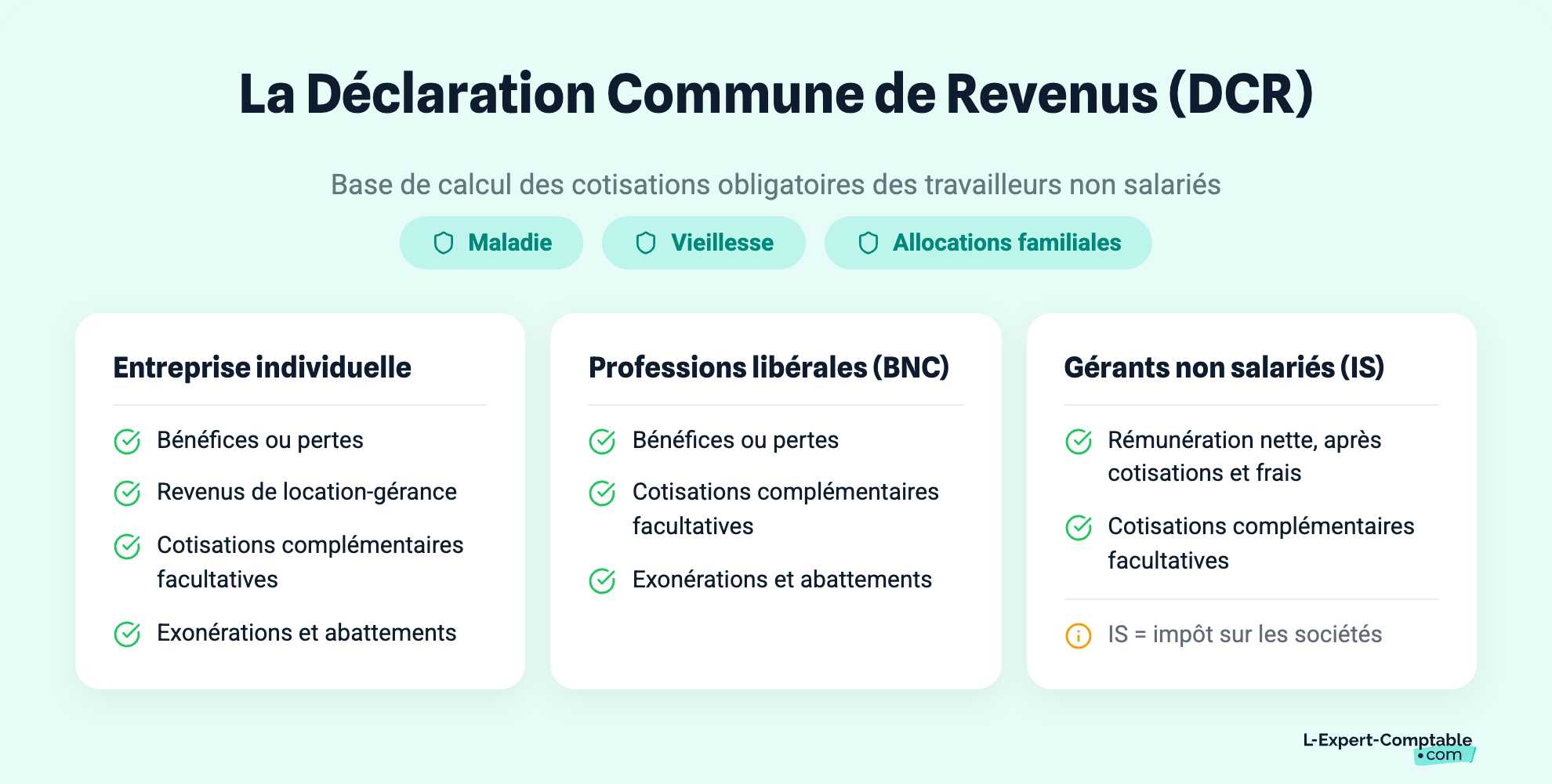 La Déclaration Commune de Revenus (DCR)